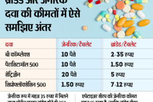 जन औषधि केंद्र क्या है? दवाओं की विशेषताएँ, फायदे, उपयोग और कीमतों की पूरी जानकारी
